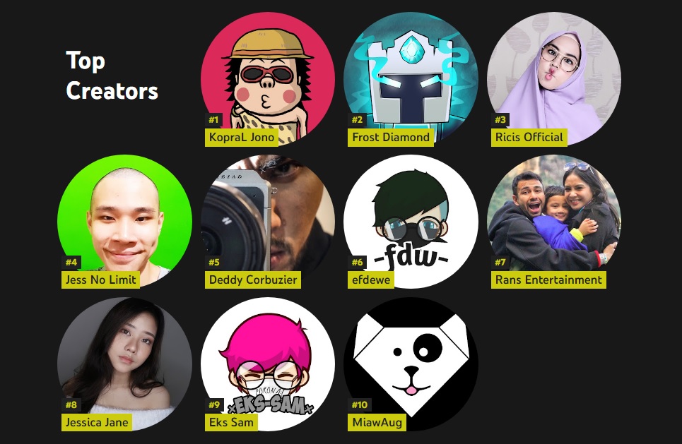10 Youtuber Indonesia Paling Top di Tahun 2021